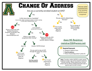 Change of Address Flowchart